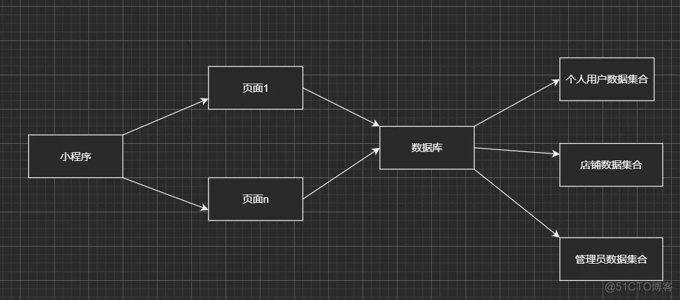 软件方案架构 软件方案设计模板_软件方案架构_06